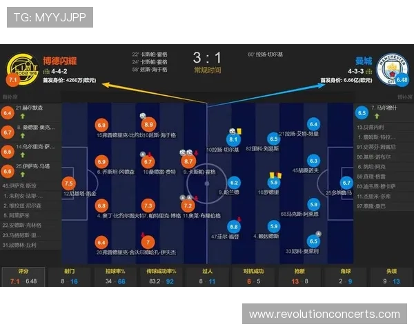 瓜迪奥拉阵型变化显成效,曼城近期攻防表现稳健 瓜迪奥拉阵型变化显成效,曼城近期攻防表现稳健