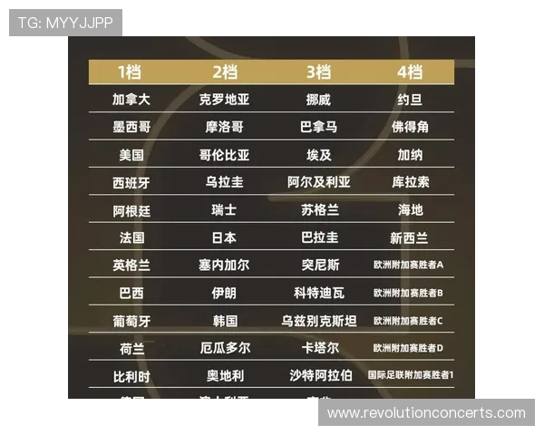 2026世界杯阿尔及利亚赛程预测及小组出线前景分析