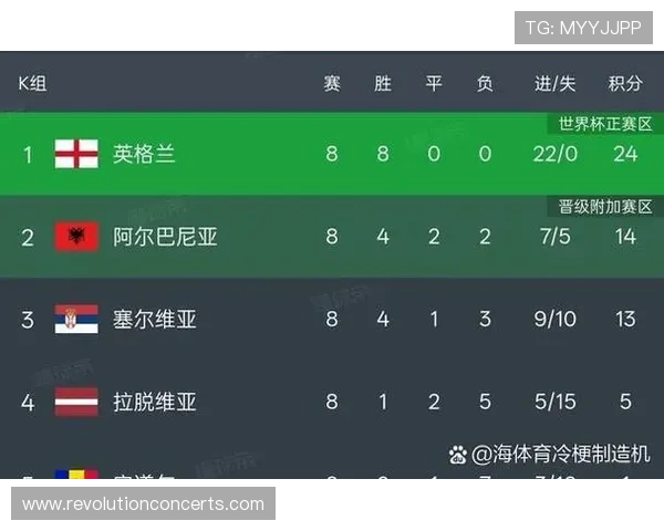 世界杯A组韩国与捷克实力全面对比